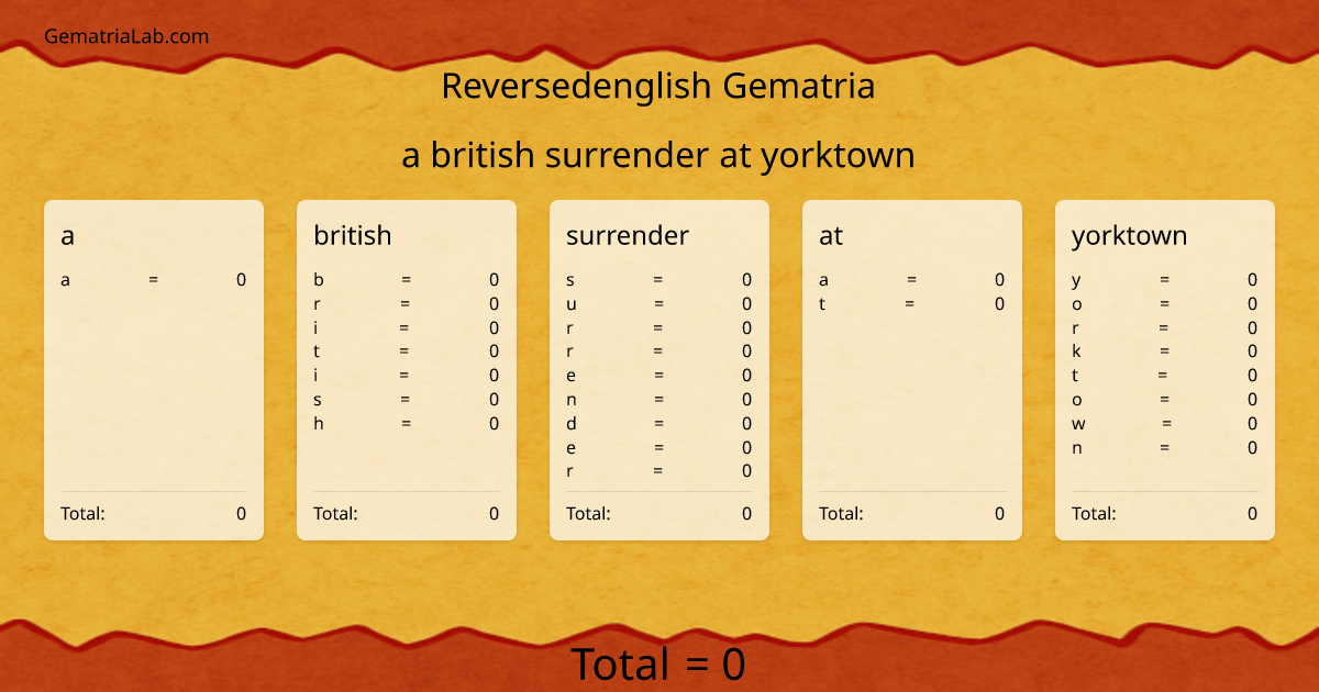 a british surrender at yorktown in reversedenglish Gematria